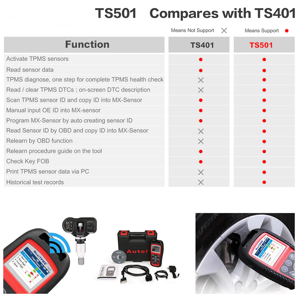 TS501 vs TS401