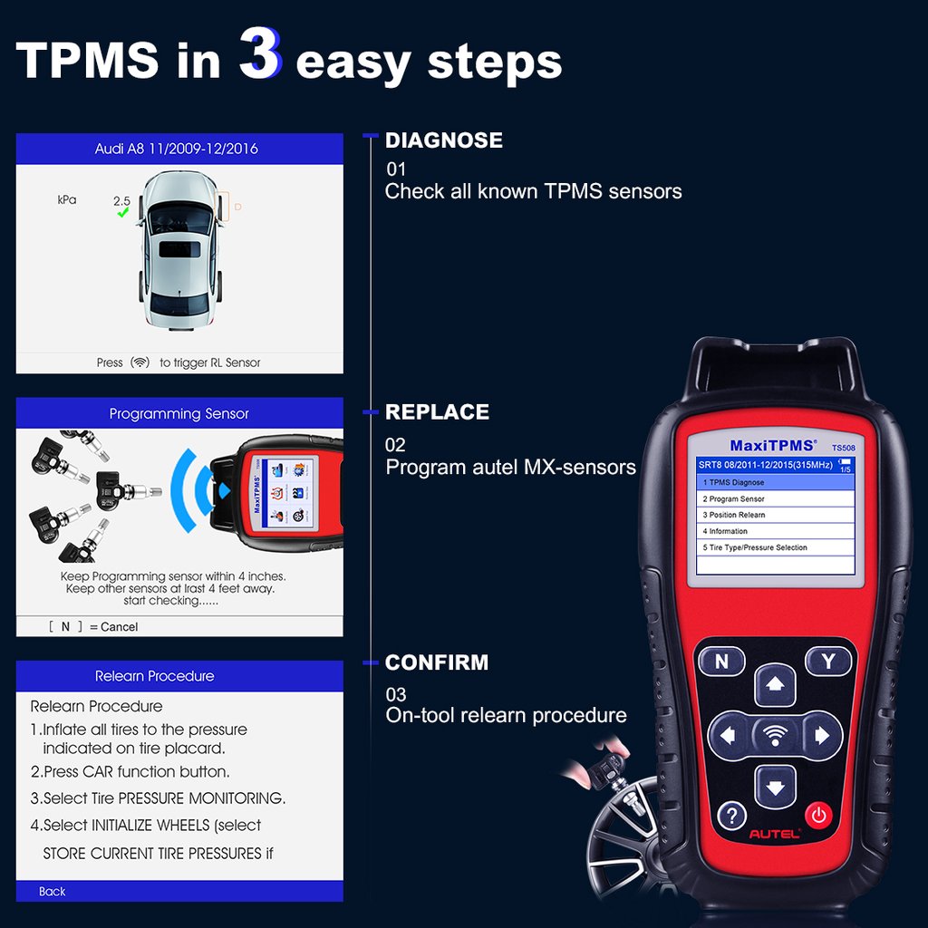 TPMS in 3 easy Ways